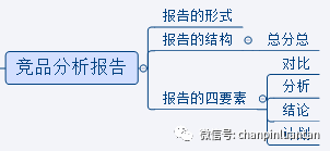 1.5万字深度雄文：这才是实际工作中的竞品分析